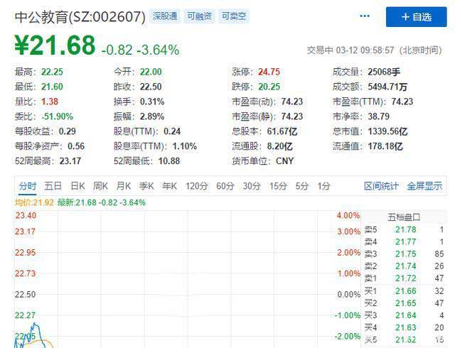 靠公考崛起成千億市值公司，把“考生不過(guò)退款”變理財(cái)增收利器