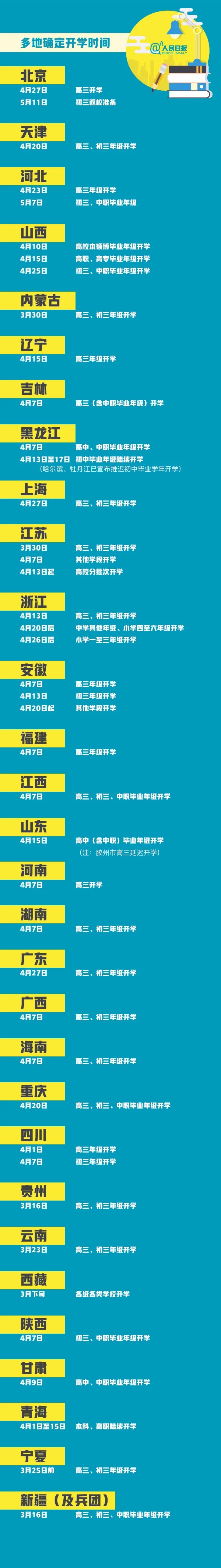 2020各地開學(xué)時(shí)間匯總