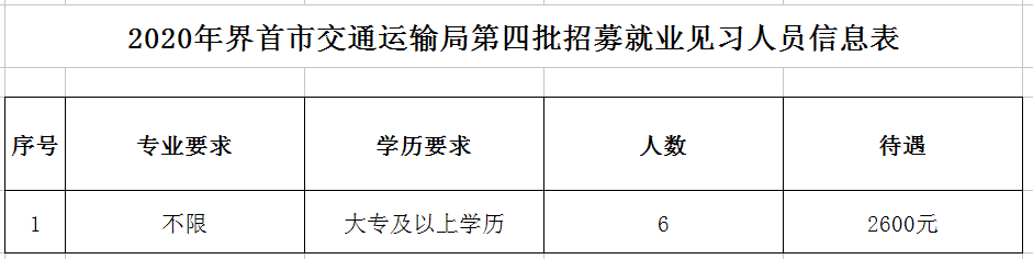 2020年界首市交通運輸局第四批招募就業(yè)見習(xí)人員.png