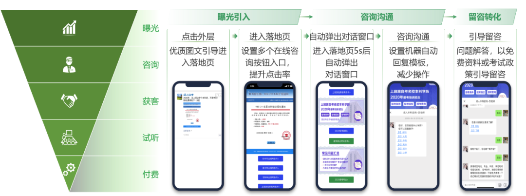 職業(yè)教育增長(zhǎng)，正在“電商化”