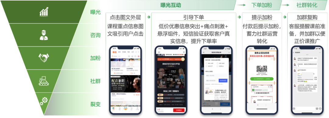 職業(yè)教育增長(zhǎng)，正在“電商化”