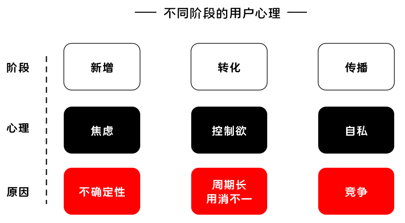 K12增長陷阱：只懂教育學(xué)生，卻不會(huì)教育用戶