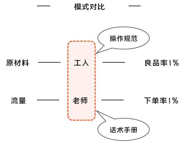 K12增長陷阱：只懂教育學(xué)生，卻不會(huì)教育用戶