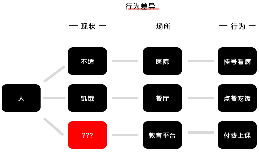 K12增長陷阱：只懂教育學(xué)生，卻不會(huì)教育用戶