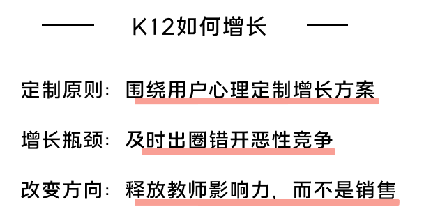 K12增長陷阱：只懂教育學(xué)生，卻不會(huì)教育用戶