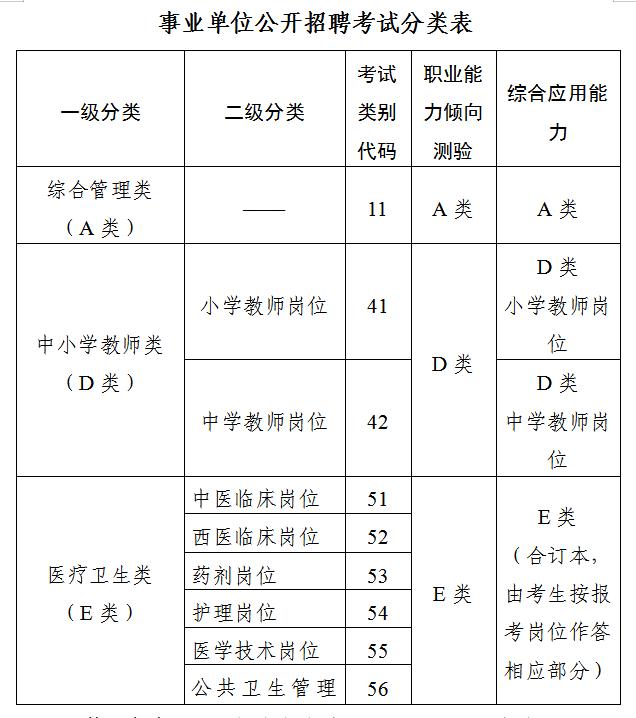 事業(yè)單位公開招聘考試分類表.jpg
