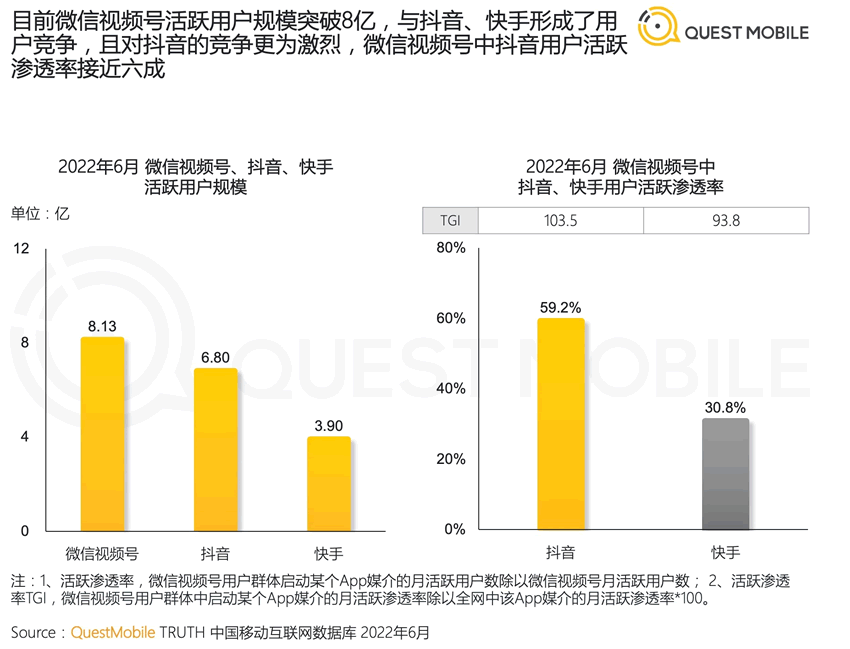 2022年中國移動互聯(lián)網半年報告 移動互聯(lián)網 數據分析 排行榜 微新聞 第2張
